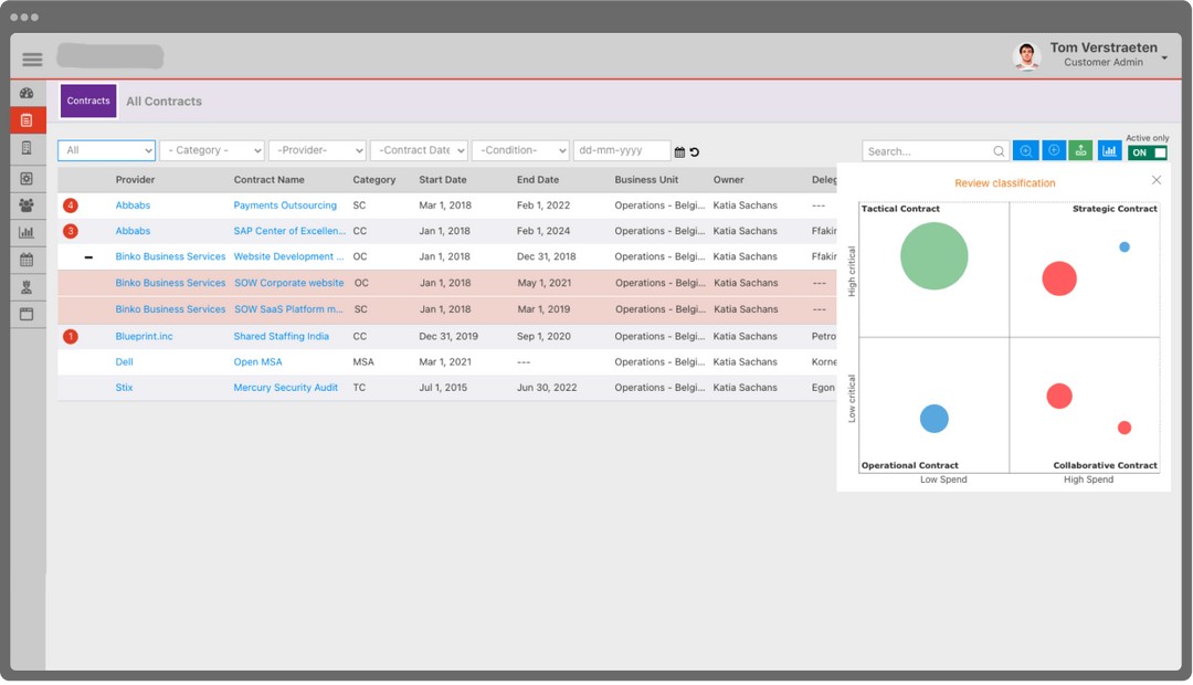 Van wettelijke vereisten naar policy huis naar digitale werkprocessen naar controles en bewijslast